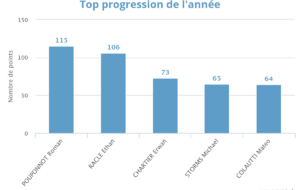 Progression 1ère Phase 2024/2025