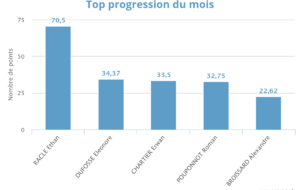 Progression mensuelle (JANVIER 2026)