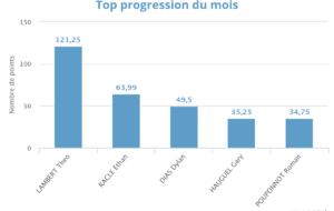 Progression mensuelle (AVRIL 2026)