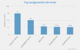 Progression mensuelle (NOVEMBRE 2024)