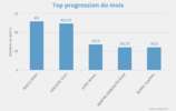 Progression mensuelle (DECEMBRE 2024)