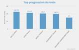 Progression mensuelle (JANVIER 2025)