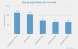 Progression 1ère Phase 2024/2025